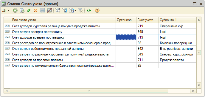 Иные доходы счет