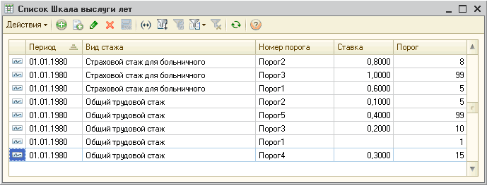 Список должностей на выслугу лет. Учет стажа. 1с шкала для стажа. Программа учёта выслуги лет. Данные о стаже вид стажа 1.