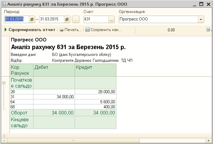     631   2015 .  000 _? X : 01.03.20151 31.03.2015 ]? : 631 :     - ...   ... 0,00      631   2015 .   :  