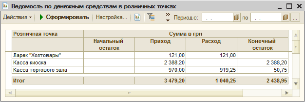 Как в магазине вывести остаток товара в магазине схема