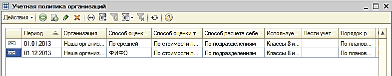 Название: Учетная политика организаций. - описание: Учетная политика организаций.: Учетная погмтика организаций _ П X Действия - К I ~ Щ Эт I О I Период. =. Организация Способ оценк... Способ оценки т... Способ расчета себе... Используе... Вести учет... Порядок р... 1л - 01.01.2013 Наша организ... По средней По стоимости п... По подразде