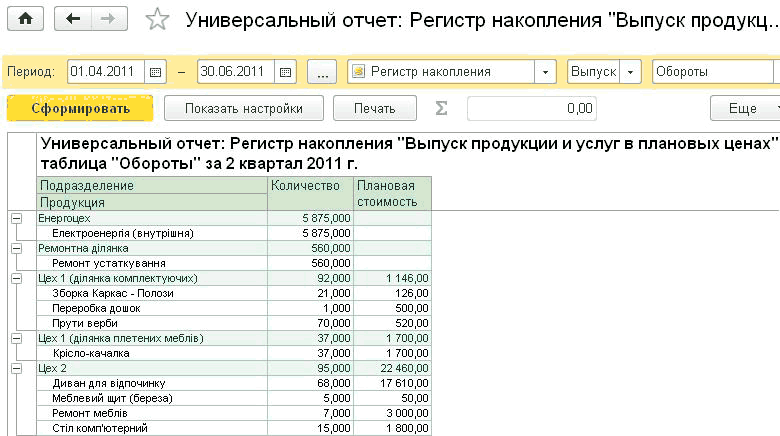 1с универсальный отчет. Универсальный отчет в 1с предприятие. Универсальный отчет поступление в 1с. Отчет по материалам в 1с 8.3. Универсальный отчет 1с доработанный.