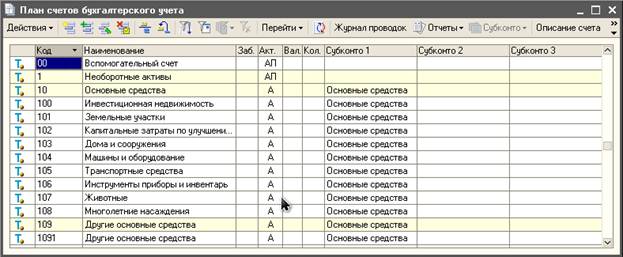 121 план счетов лнр