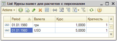      : List       _  X Period j=.     01.01.1980  1.0000 1  usd 5.0000 1 - 