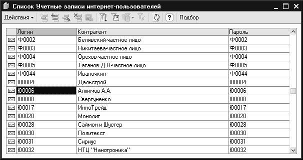 Ш Список Учетные записи интернет-пользователей _ п Действия- Подбор Логин Контрагент Пароль л і і Ф0002 Белявский-частное лицо Ф0002 і і Ф0003 Никитаева-частное лицо Ф0003 і і Ф0004 Орехов-частное лицо Ф0004 і і Ф0005 Т аганов Д Н-частное лицо Ф0005 і і Ф0