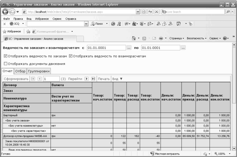 Управление злкЯзШи - анллй Икпзов - отшооот! і тег пет Гхріпгег - П / И :/ ЬсаІЬо5 О к Фгйл Правка Вид Избранное Семене Справка X Ф 1С } - Избра юе 0 Й г х ь ііує 1>сагсЬ 1П 4 1С • Управлена заказами • Анагиз заказов Яг • -Л ЯЧ0 Стргтца - Безопасность Серв