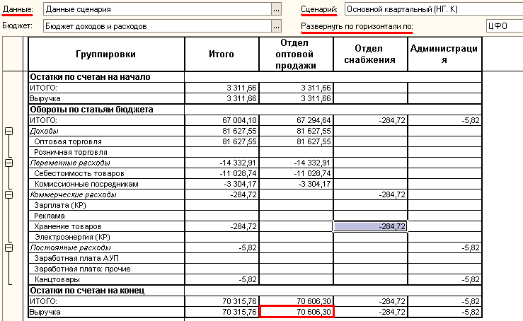 План счетов бюджетирования 1с упп