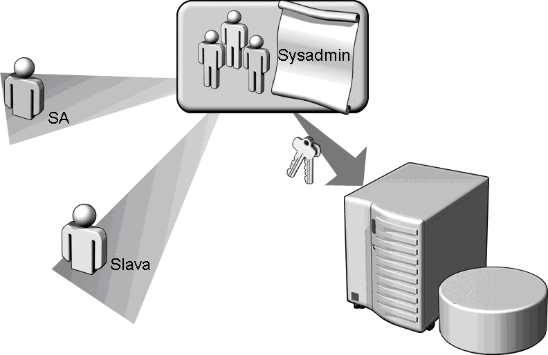 Сисадмин Сисадмин: ysadmin