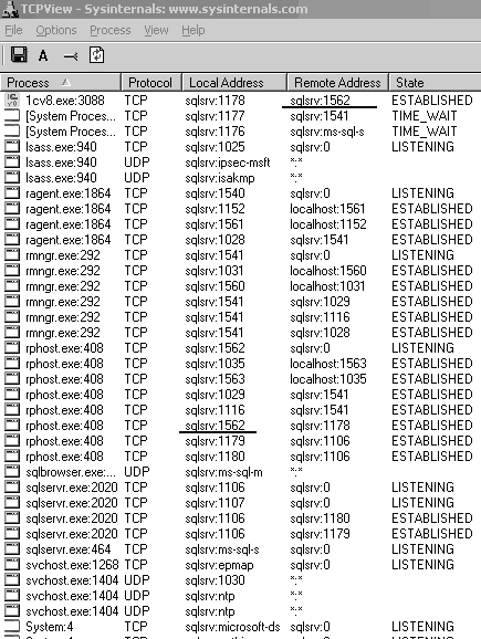 просмотр портов просмотр портов: 4- TCPView - Sysinternals: www.sysinternals.com File Options Process View Help S A -s Process Protocol I Local Address Remote Address 1 State 1cv8.exe: 3088 TCP sqlsrv:1178 salsrv:1562 ESTABLISHED _J [System Proces... TCP sqlsrv:1177 sqlsrv:1541 TIME WAIT