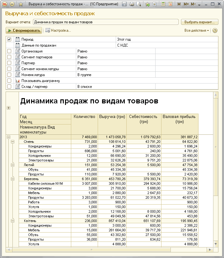 ф 3 Выручка и себестоимость продаж -... 1 С: Предприятие Й ММ+М- -ПХ Выручка и себестоимость продаж Вариант отчета: Динамика продаж по видам товаров Выбрать вариант... Сформировать [Щ Настройка. Все действия ? 25 Период Этот год 1ТГ1 Данные по продажам С Н