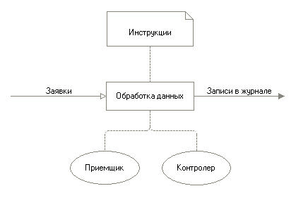 Макет графическая схема 1с