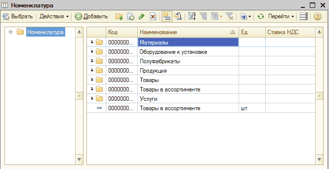 Номенклатура материалов. Справочник номенклатуры. Номенклатура товара таблица. Пример номенклатуры материалов.