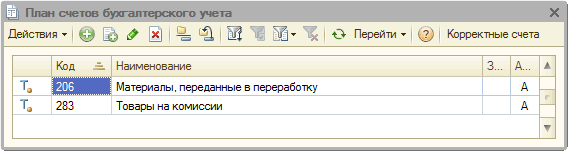 Товары, на комиссии