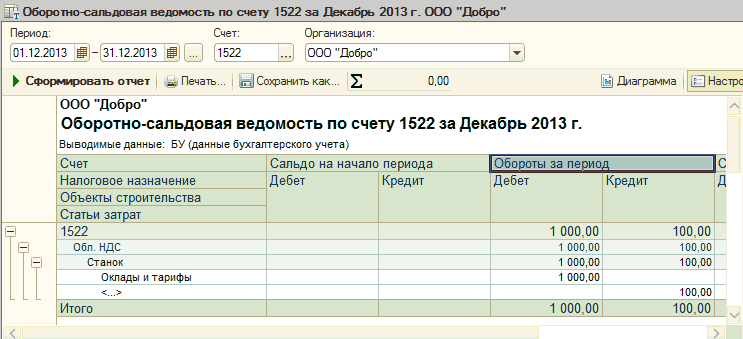 Оборотная ведомость по нефинансовым активам образец заполнения ф 0504035