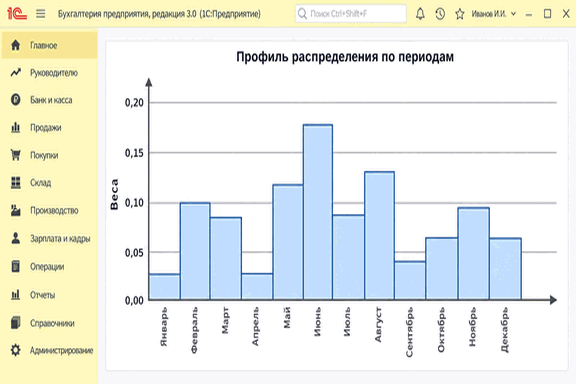 Форма настройки профиля распределения