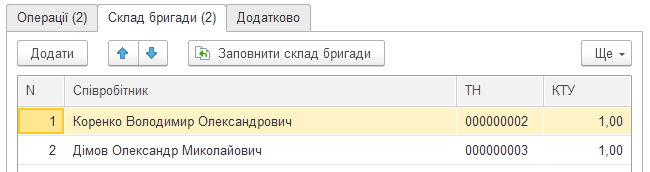 Форма документа Відрядний наряд зі складом бригади