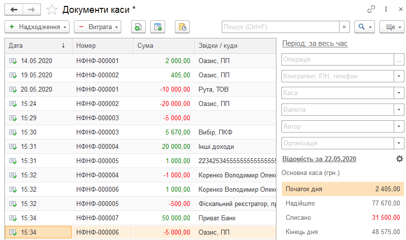 Журнал Документи каси