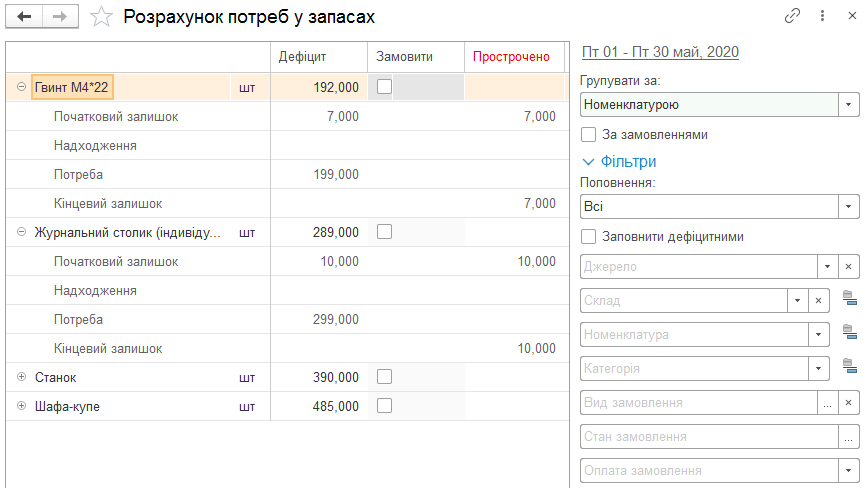 Форма розрахунку потреб у запасах