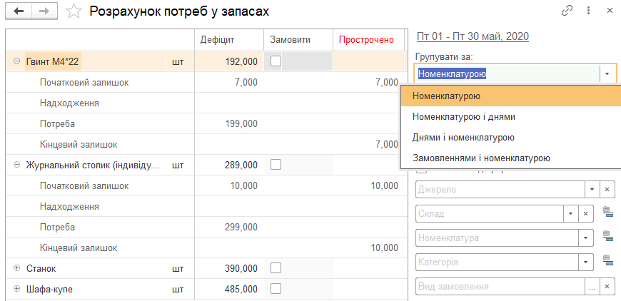 Рекомендації щодо потреб у запасах