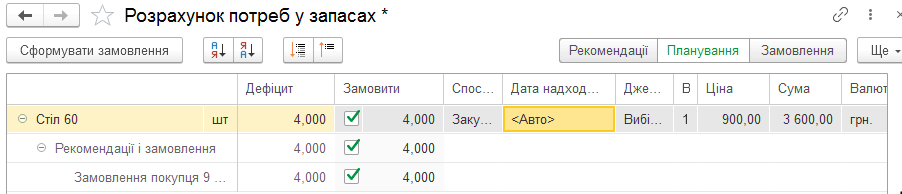Планування закупівель за результатами розрахунку потреб
