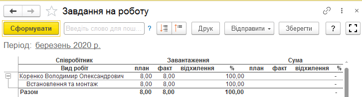 Звіт Завдання на роботу