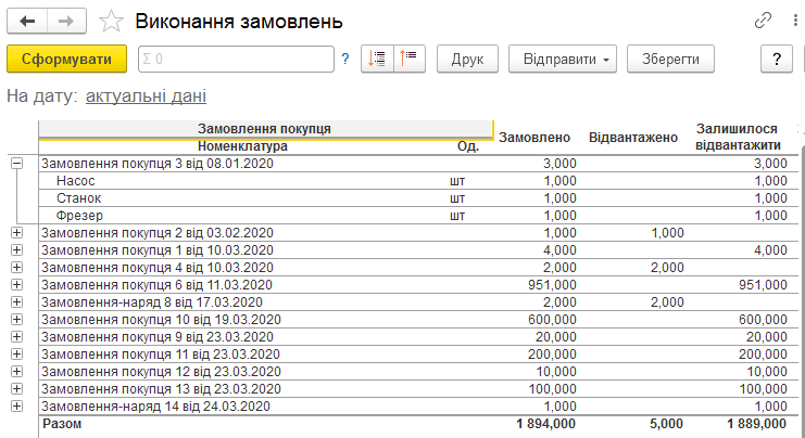 Звіт Виконання замовлень