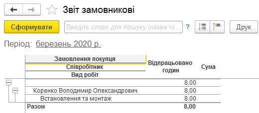 Звіт замовникові