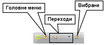 Основна командна панель основного вікна в режимі форм в окремих вікнах