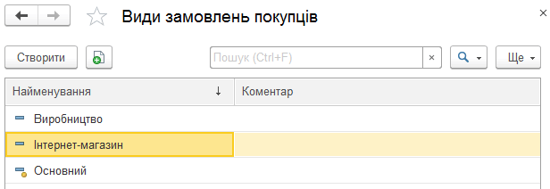 Список видів замовлень покупців