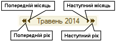Кнопки переходу в календарі