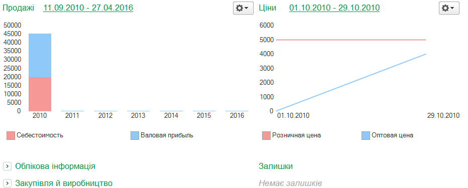 Картка номенклатури типу Запас
