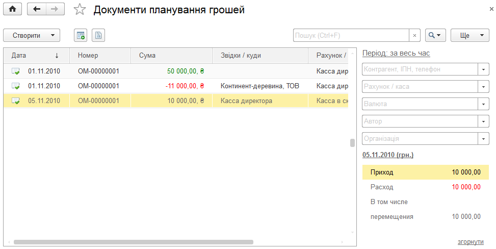 Журнал Документи планування грошей