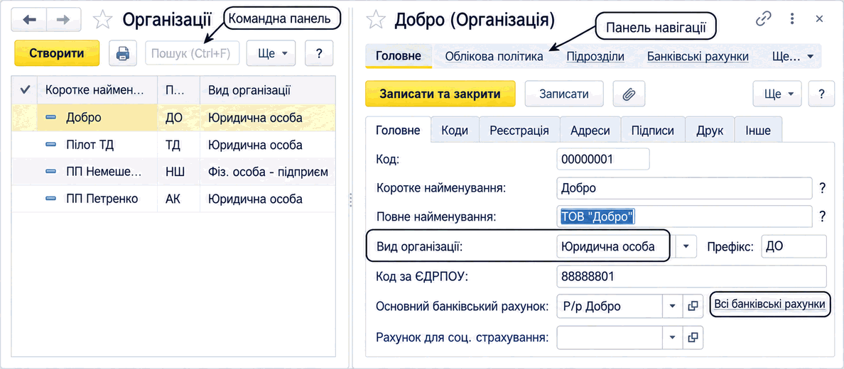 Довідник «Організації» з полями короткого й повного найменування, виду організації та основного банківського рахунку