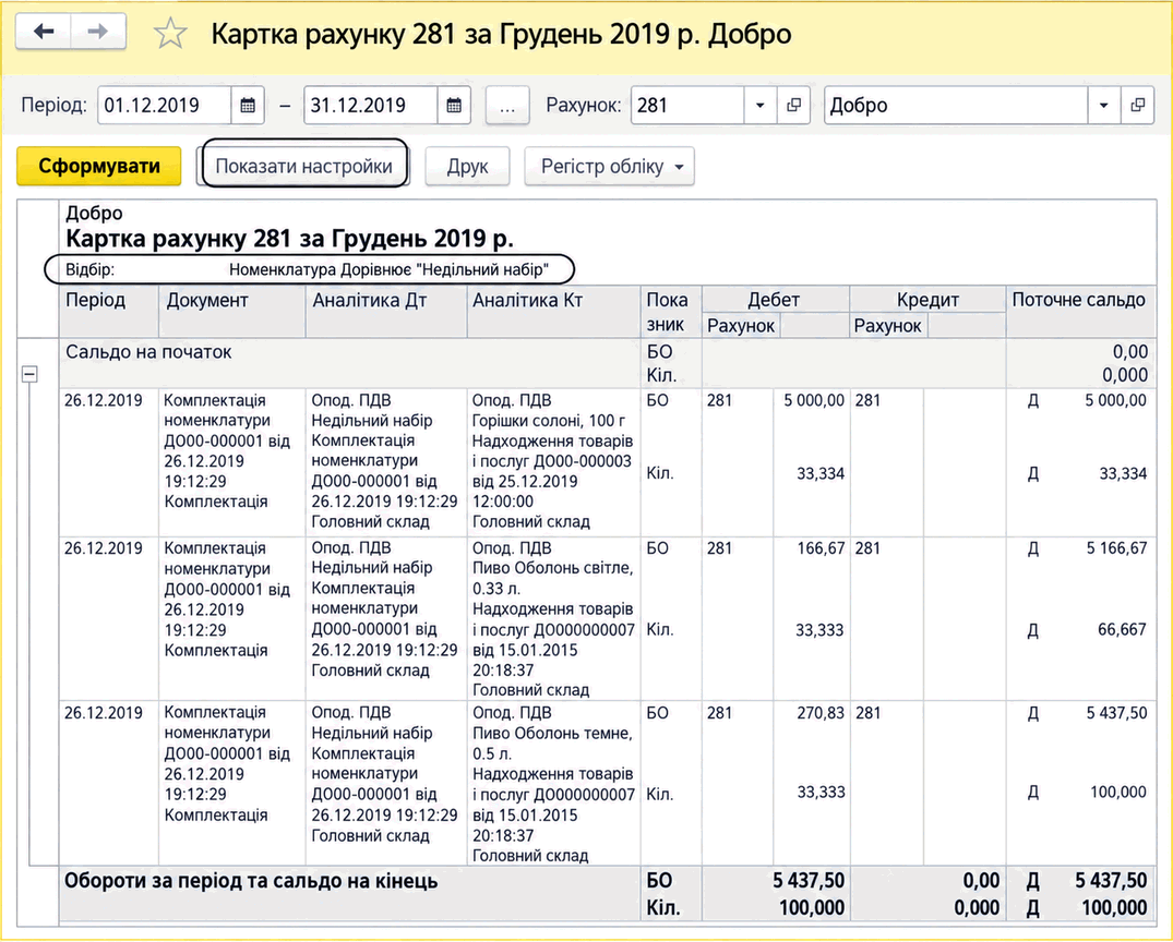 Звіт «Картка рахунку» за рахунком 281 з відбором за номенклатурою «Недільний набір»
