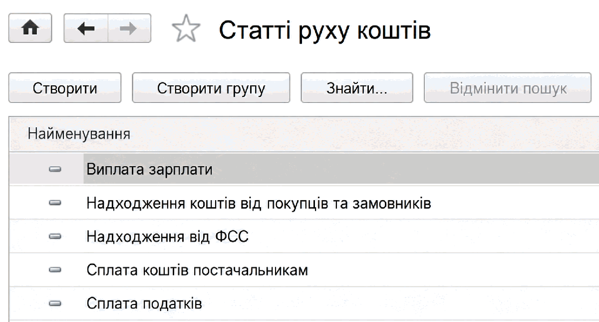 Довідник статей руху коштів