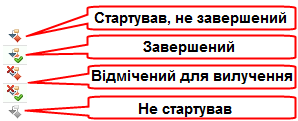Піктограми стану бізнес-процесу