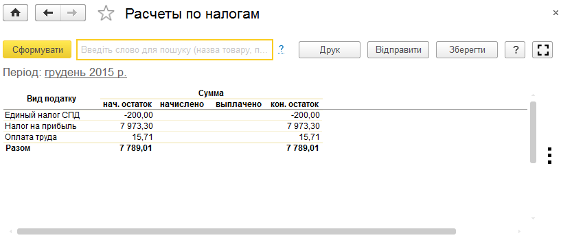 Звіт Розрахунки по податках