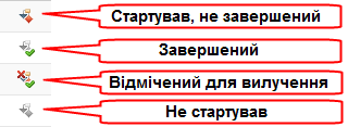 Піктограми станів бізнес-процесу