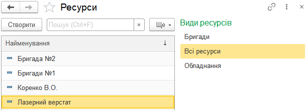 Довідник ресурсів підприємства