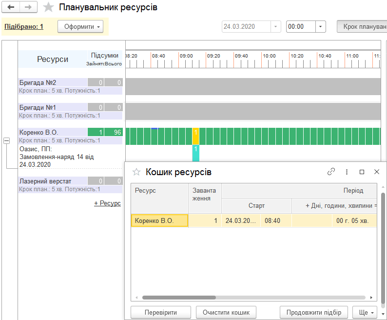 Розшифрування завантаження ресурсу в планувальнику