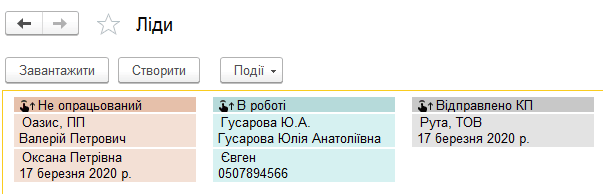 Відображення лідів за методом канбан