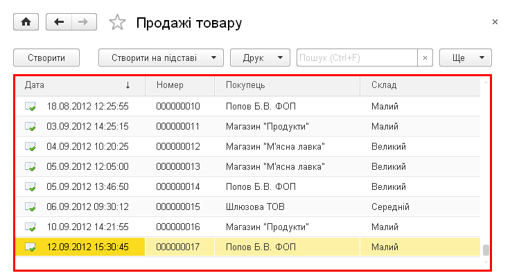 Список документів «Продаж товару» і командна панель