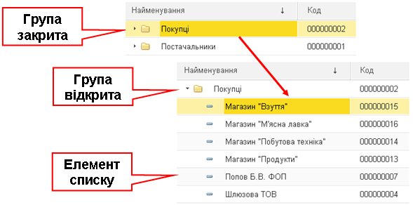 Список контрагентів у режимі «Ієрархічний список»