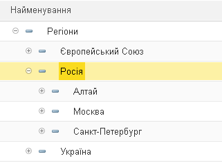 Список з ієрархією елементів у режимі «Дерево»