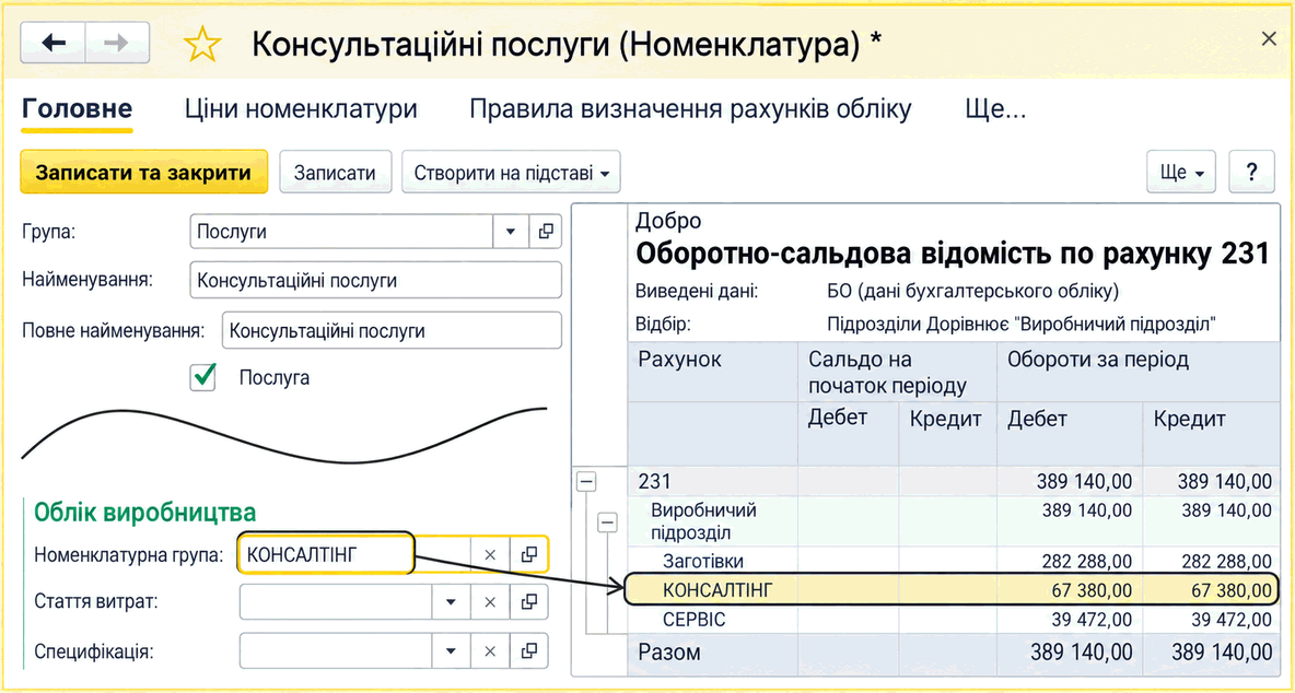 Картка послуги з указаною номенклатурною групою та оборотно-сальдова відомість за рахунком 231