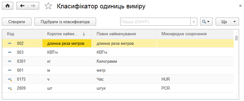 Форма довідника Класифікатор одиниць виміру