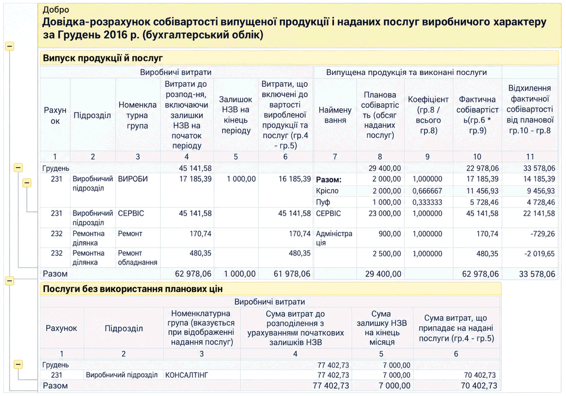 Довідка-розрахунок собівартості випущеної продукції та наданих послуг виробничого характеру