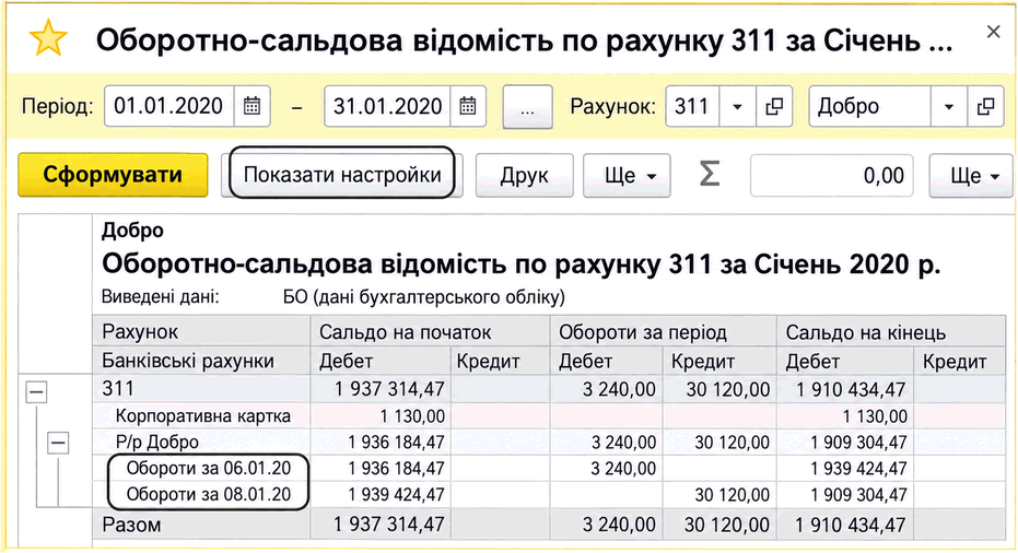 Оборотно-сальдова відомість за рахунком 311 з оборотами за днями