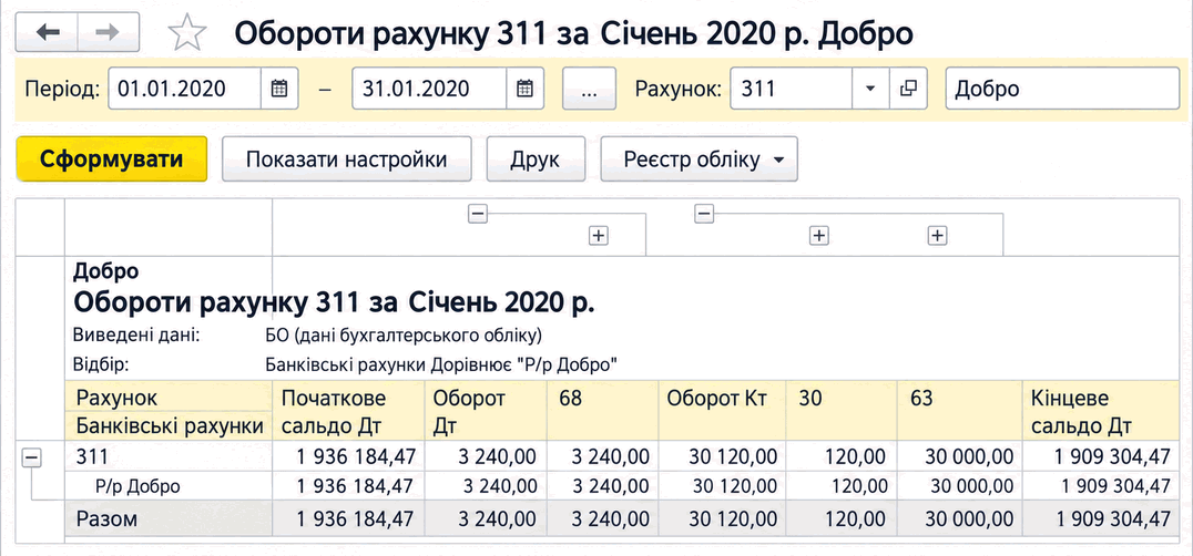 Звіт «Обороти рахунку» за рахунком 311 із розшифруванням за кореспондуючими рахунками