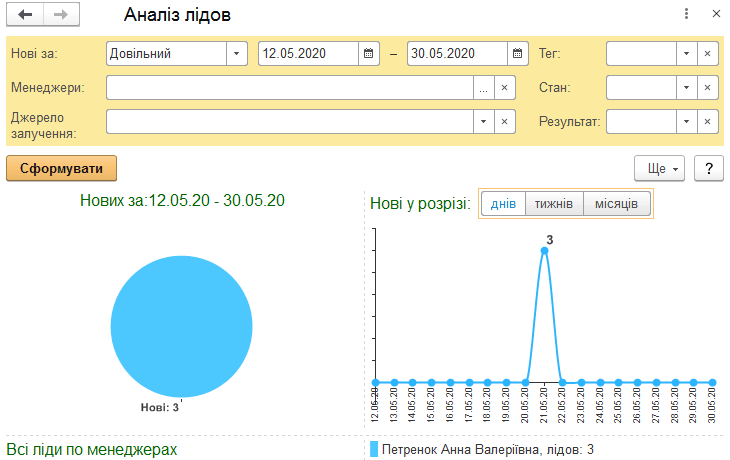 Форма звітів аналізу бази лідів і контрагентів